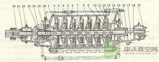 多級(jí)離心泵的結(jié)構(gòu)圖及工作原理