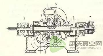 多級(jí)離心泵的結(jié)構(gòu)圖及工作原理