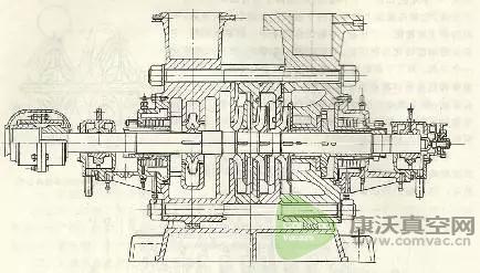 多級(jí)離心泵的結(jié)構(gòu)圖及工作原理