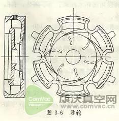 多級(jí)離心泵的結(jié)構(gòu)圖及工作原理