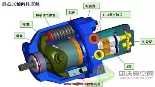 液壓泵維修方法及主要的注意事項(xiàng)