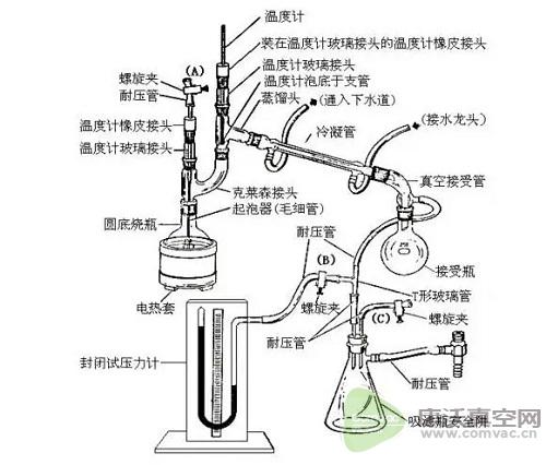 關(guān)于真空精餾，你需要知道這些！