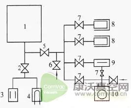 五種常見的超高真空系統(tǒng)簡介