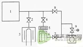 五種常見的超高真空系統(tǒng)簡介