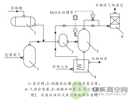 真空泵系統(tǒng)常見(jiàn)問(wèn)題及解決方案	