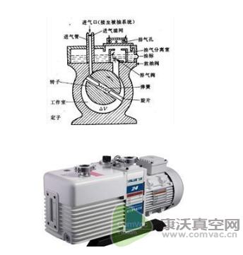 如何獲得科學(xué)的超高真空