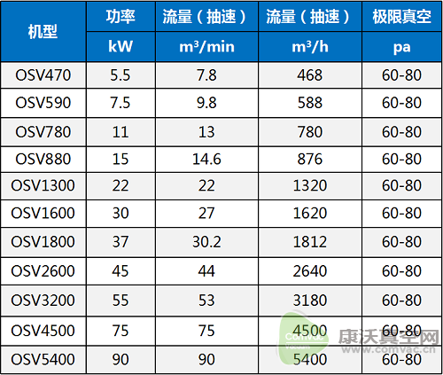 變速驅(qū)動(dòng)技術(shù)，更人性化的用機(jī)體驗(yàn)