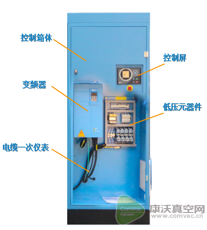 變速驅(qū)動(dòng)技術(shù)，更人性化的用機(jī)體驗(yàn)