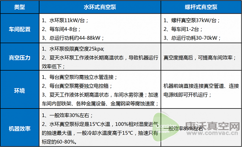 變速驅(qū)動(dòng)技術(shù)，更人性化的用機(jī)體驗(yàn)