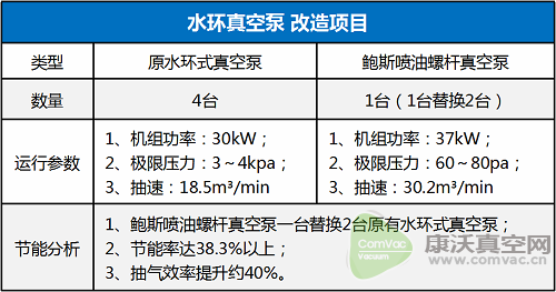 變速驅(qū)動(dòng)技術(shù)，更人性化的用機(jī)體驗(yàn)