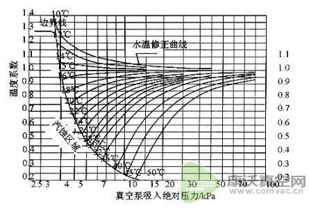 防止液環(huán)真空泵汽蝕8大妙招，果斷收藏！