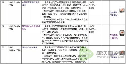 泵行業(yè)七項(xiàng)新標(biāo)準(zhǔn)即將發(fā)布