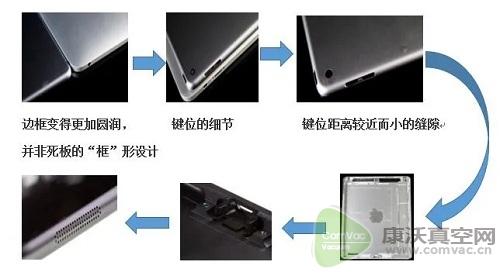 真空助力高精度打磨iPad彩色背殼