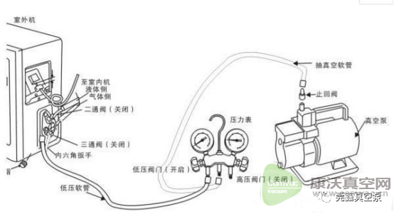 阿特拉斯GVD雙級(jí)旋片泵在空調(diào)抽真空的應(yīng)用