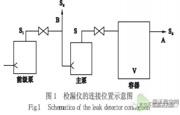 大型真空容器的漏率控制與密封設(shè)計(jì)