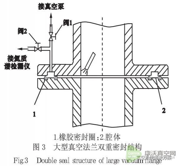 大型真空容器的漏率控制與密封設(shè)計(jì)