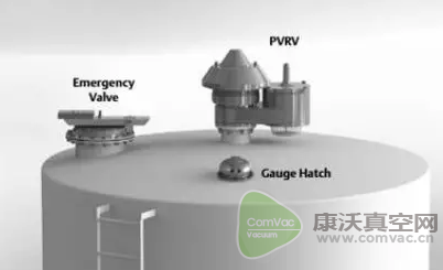 儲罐呼吸閥是一種什么樣的閥門?