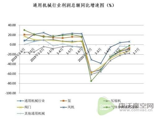 同比降低15.47%，國(guó)內(nèi)真空泵市場(chǎng)受疫情影響明顯