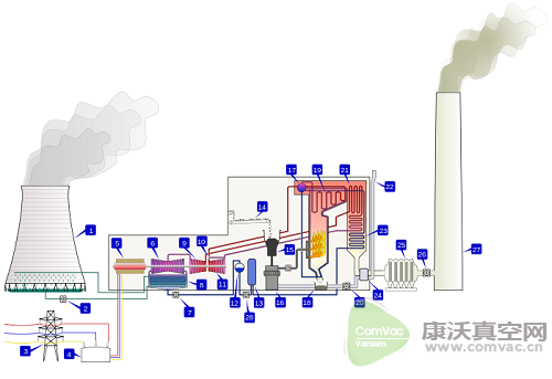 高效節(jié)能真空改造讓發(fā)電“火力全開”