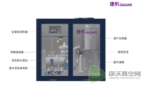 捷豹永磁螺桿真空泵震撼上市