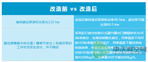 看阿特拉斯·科普柯真空如何實現(xiàn)“水火相容”