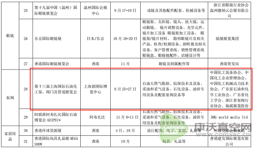 上海石油化工泵閥展入選2021年溫州市重點(diǎn)支持展會(huì)