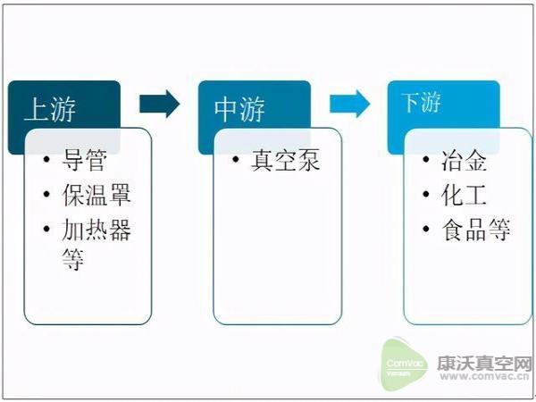 2020中國(guó)真空泵出口數(shù)量呈下降態(tài)勢(shì)，出口量為935.7萬(wàn)臺(tái)