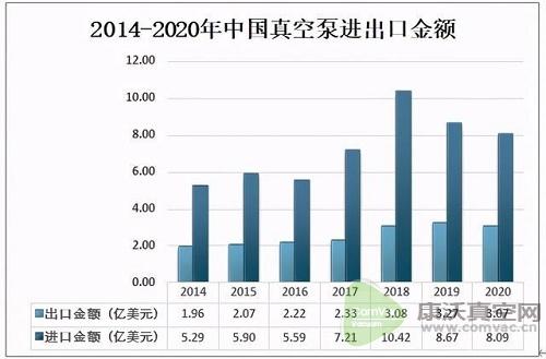 2020中國(guó)真空泵出口數(shù)量呈下降態(tài)勢(shì)，出口量為935.7萬(wàn)臺(tái)