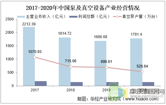 我國真空泵行業(yè)發(fā)展現狀與應用領域，干式螺旋真空泵市場前景廣闊