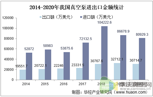 我國真空泵行業(yè)發(fā)展現狀與應用領域，干式螺旋真空泵市場前景廣闊