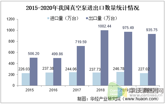 我國真空泵行業(yè)發(fā)展現狀與應用領域，干式螺旋真空泵市場前景廣闊