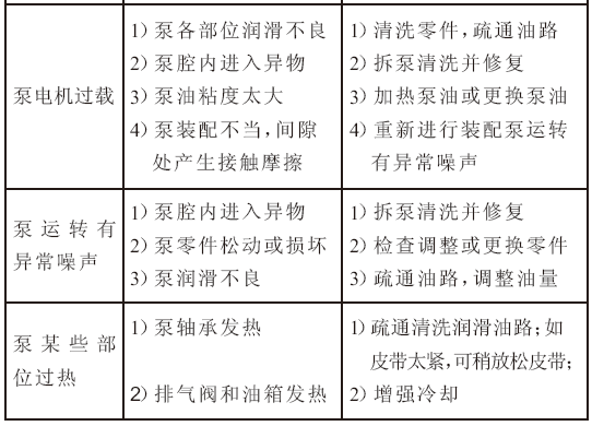 滑閥式真空泵的常見(jiàn)故障與消除方法