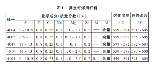 鋁合金真空釬焊的原理