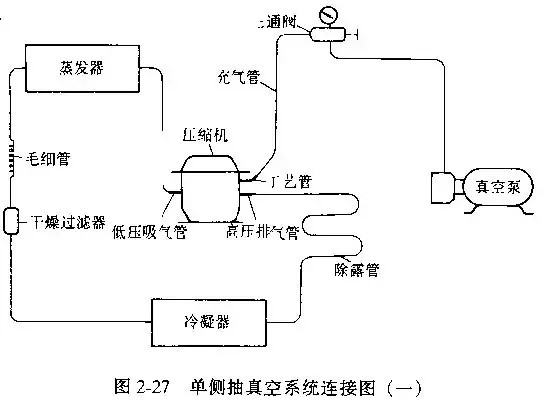 制冷設(shè)備抽真空的方法總結(jié)