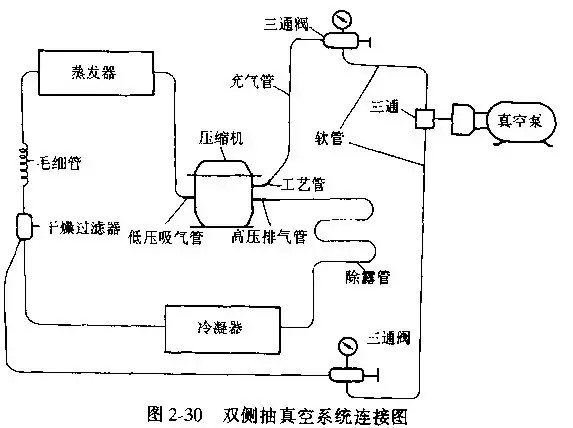 制冷設(shè)備抽真空的方法總結(jié)