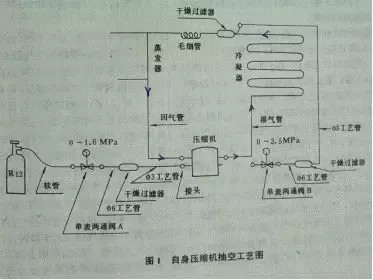 制冷設(shè)備抽真空的方法總結(jié)