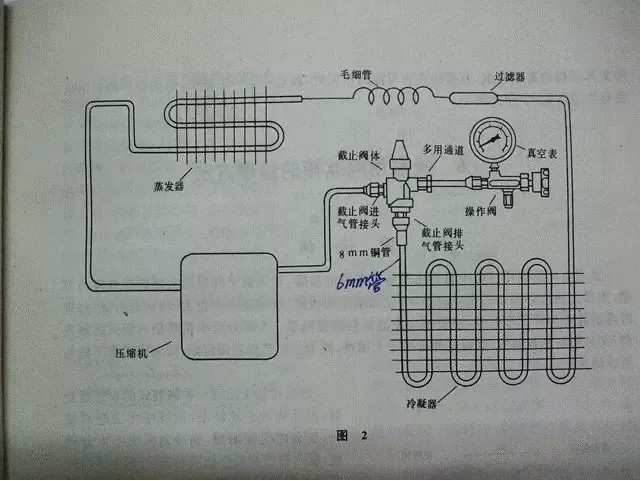 制冷設(shè)備抽真空的方法總結(jié)