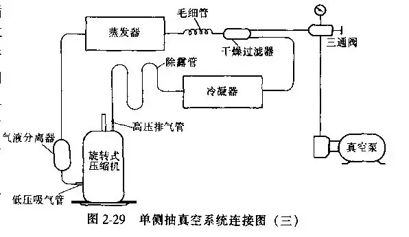 制冷設(shè)備抽真空的方法總結(jié)