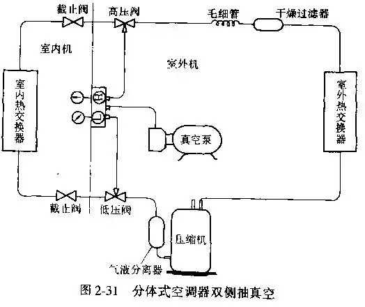 制冷設(shè)備抽真空的方法總結(jié)