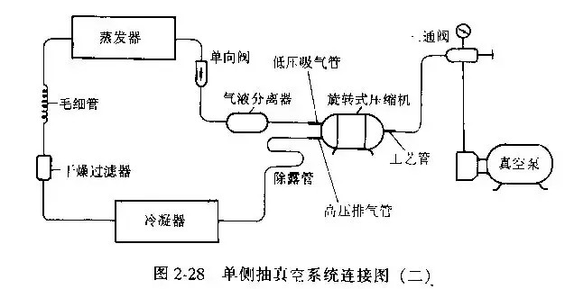 制冷設(shè)備抽真空的方法總結(jié)