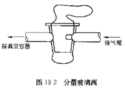 真空閥門(mén)的分類(lèi)和型號(hào)