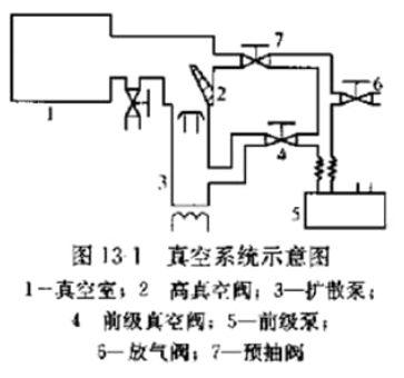 真空閥門(mén)的分類(lèi)和型號(hào)