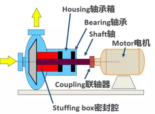 真空設(shè)備最怕泄漏！做好機(jī)械密封是關(guān)鍵！