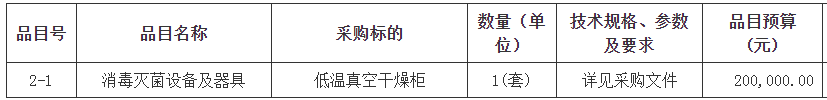 中山市博愛醫(yī)院真空超聲波清洗機(jī)、低溫真空干燥柜、全自動(dòng)清洗消毒機(jī)各一套采購項(xiàng)目招標(biāo)公告