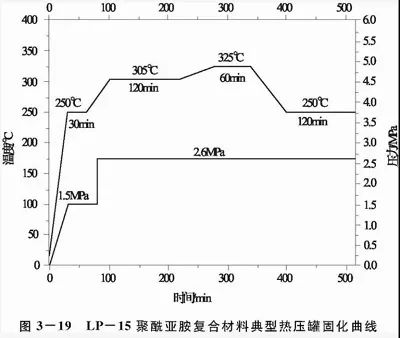 【科普知識(shí)】熱壓罐成型工藝優(yōu)缺點(diǎn)介紹