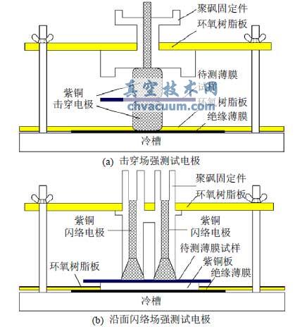 聚酰亞胺在低溫真空環(huán)境下的直流電氣特性