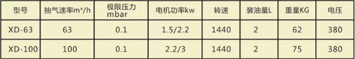 真空泵的真空度是什么？