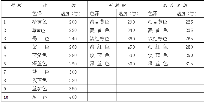 真空熱處理出來的產(chǎn)品顏色不對(duì)怎么解決