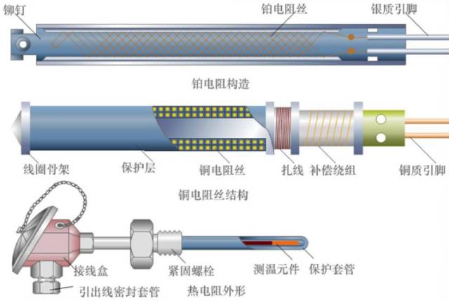 熱電偶和熱電阻，你真的都搞懂了嗎？！