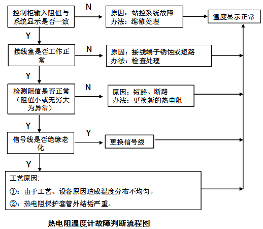 熱電偶和熱電阻，你真的都搞懂了嗎？！